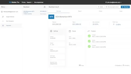Run backtest. Human readable mql code