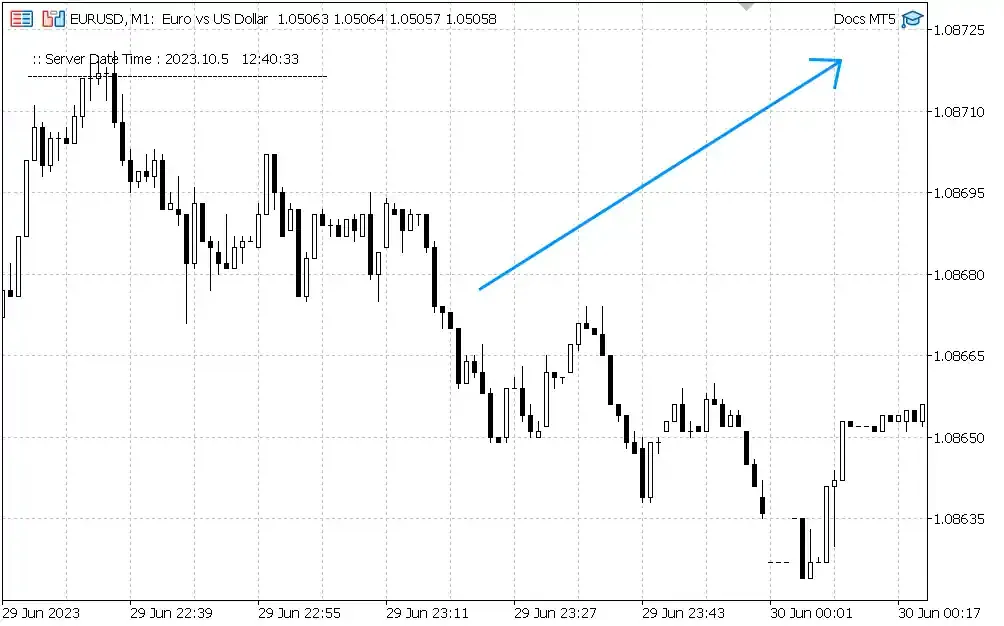 ea magic number property