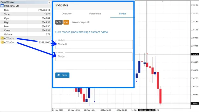 indicator has equal modes